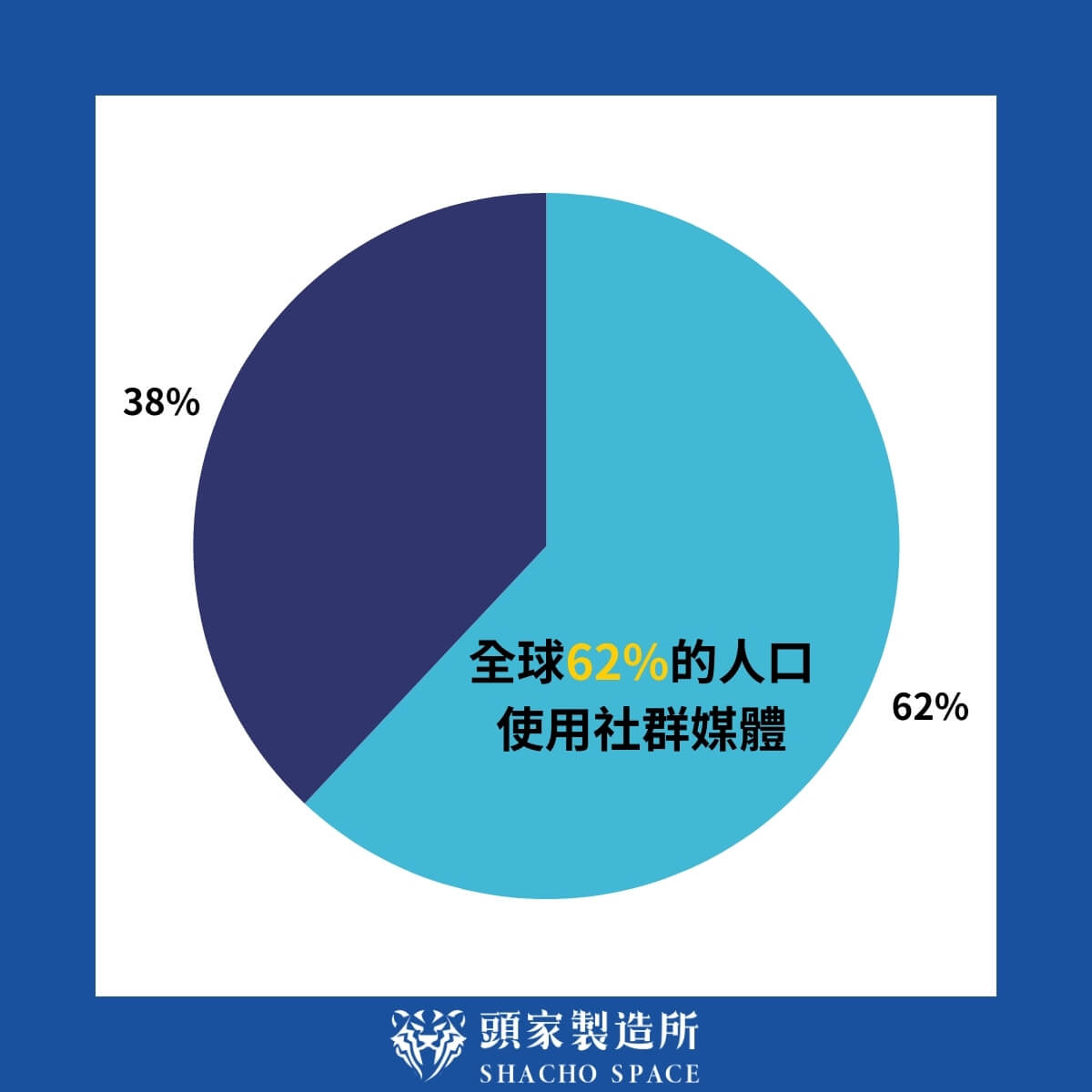 社群媒體有哪些?盤點13個社群媒體平台!該選誰經營?