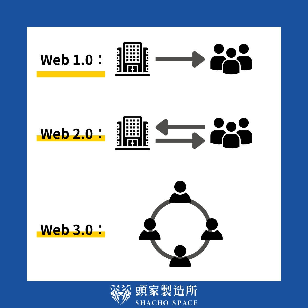 社群媒體有哪些?盤點13個社群媒體平台!該選誰經營?