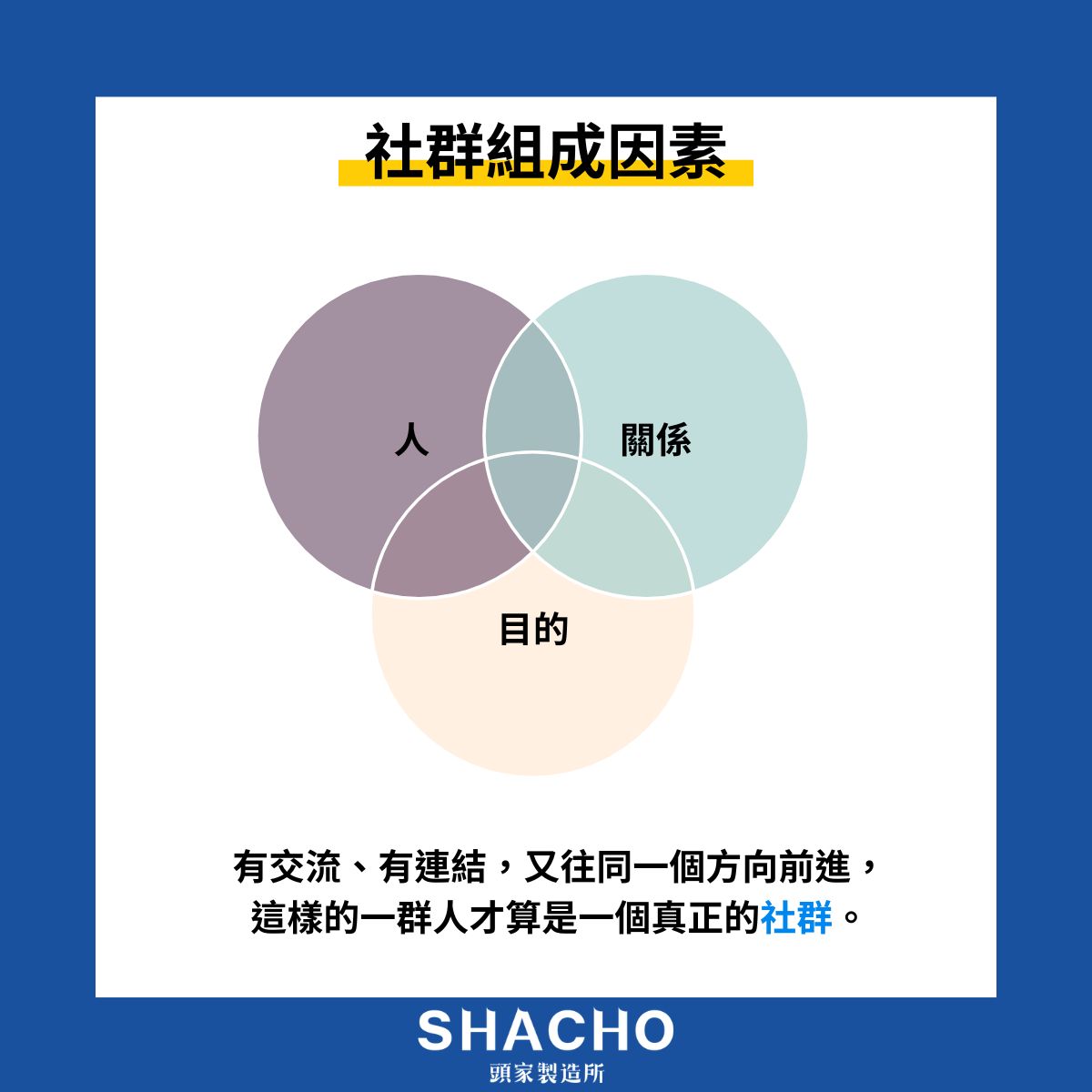 社群媒體平台怎麼選？一篇搞懂4 大選擇方向＋ 3 大經營重點！ - 頭家製造所- 專為老闆打造高詢問度的品牌行銷