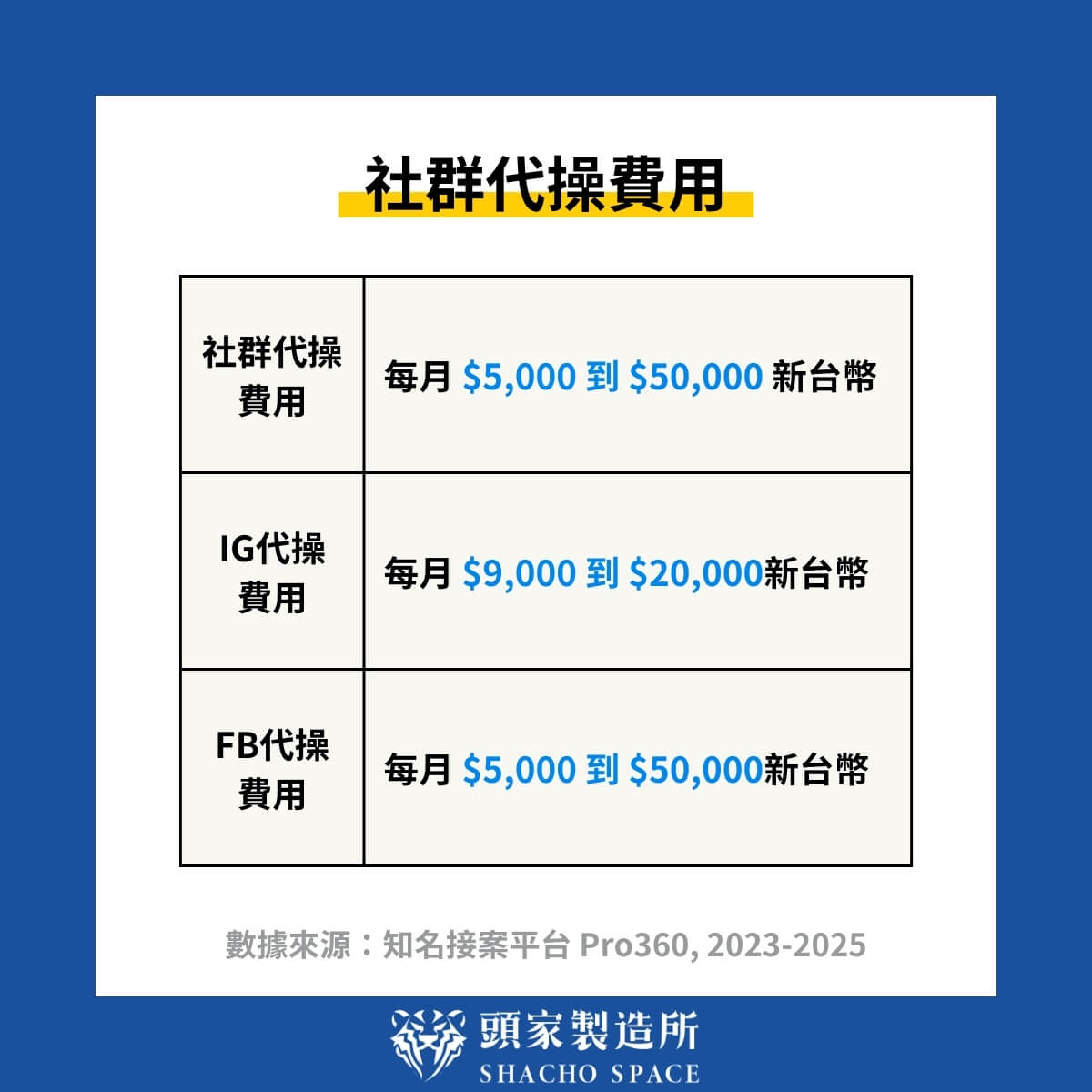 內容策略與其對Facebook專頁管理費用的影響