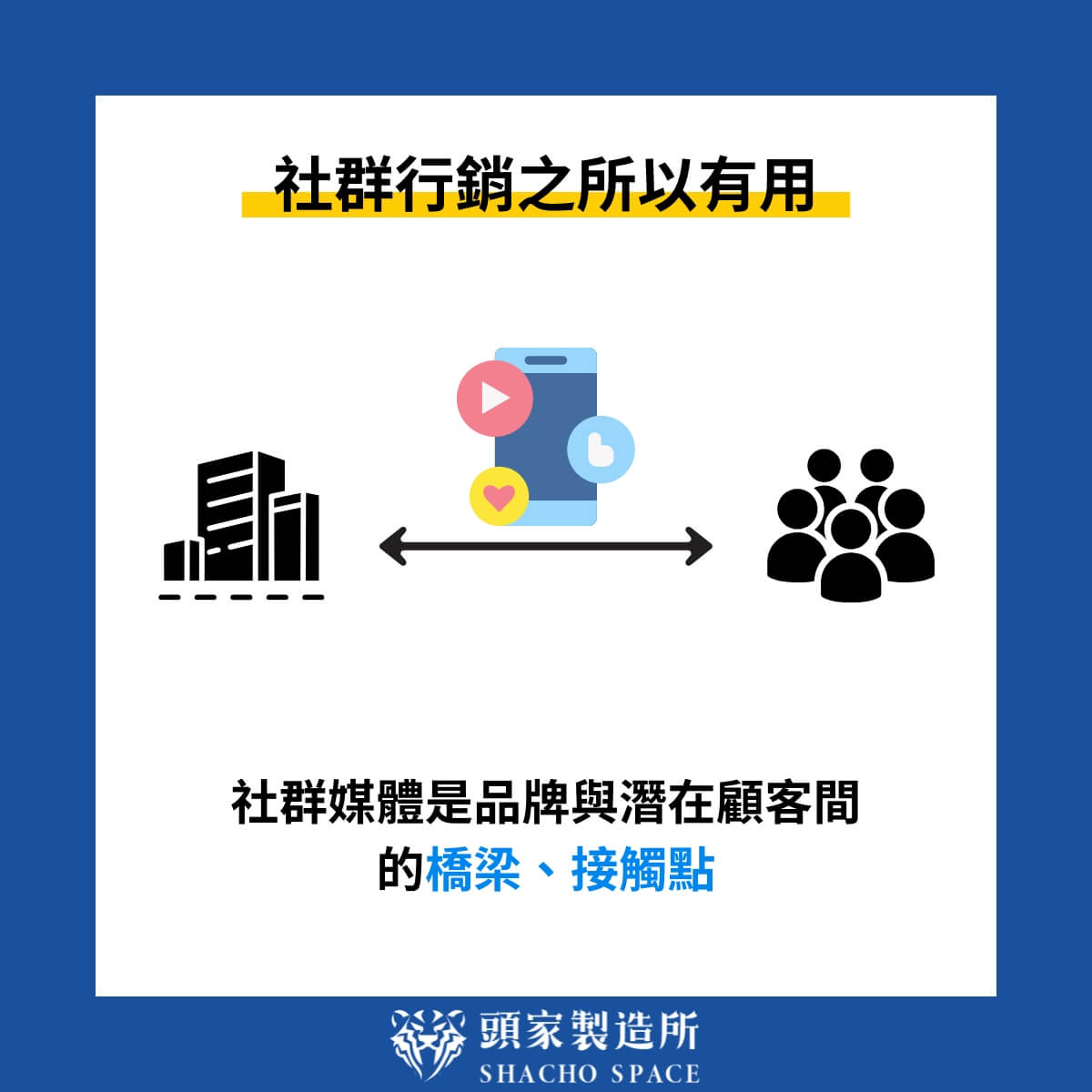 社群行銷是什麼？7個社群行銷案例，5步社群經營策略！ - 頭家製造所- 專為老闆打造高詢問度的品牌行銷