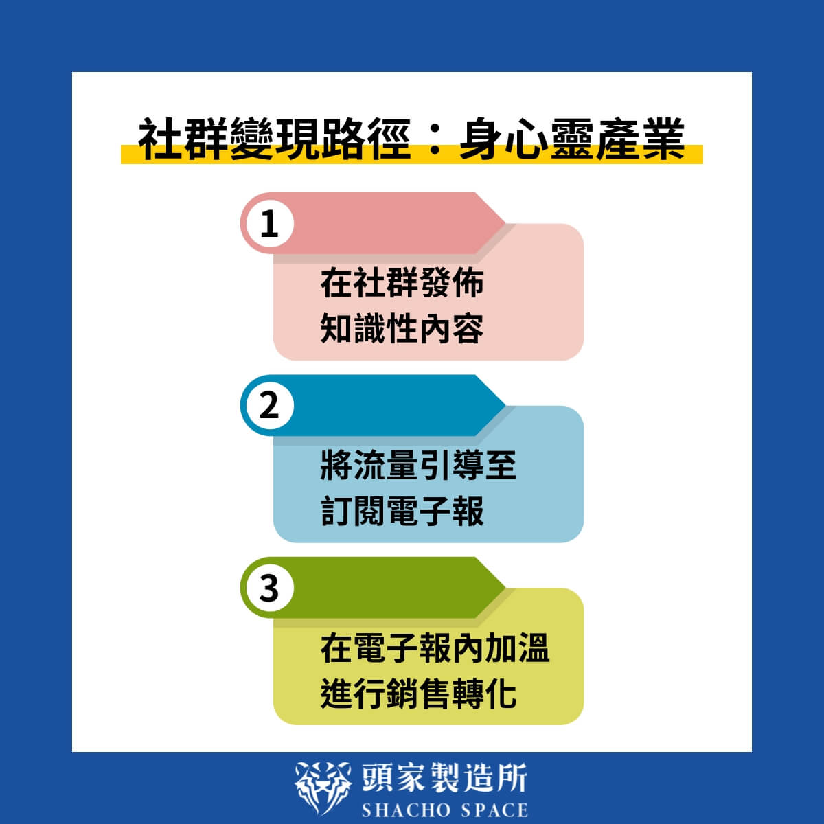 為何社群媒體流量無法轉化成訂單？5大常見陷阱與解法