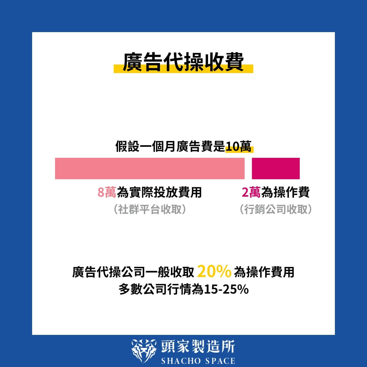 社群代操費用多少？FB、IG代操差在哪？4大層面評估社群代操公司！ - 頭家製造所- 專為老闆打造高詢問度的品牌行銷