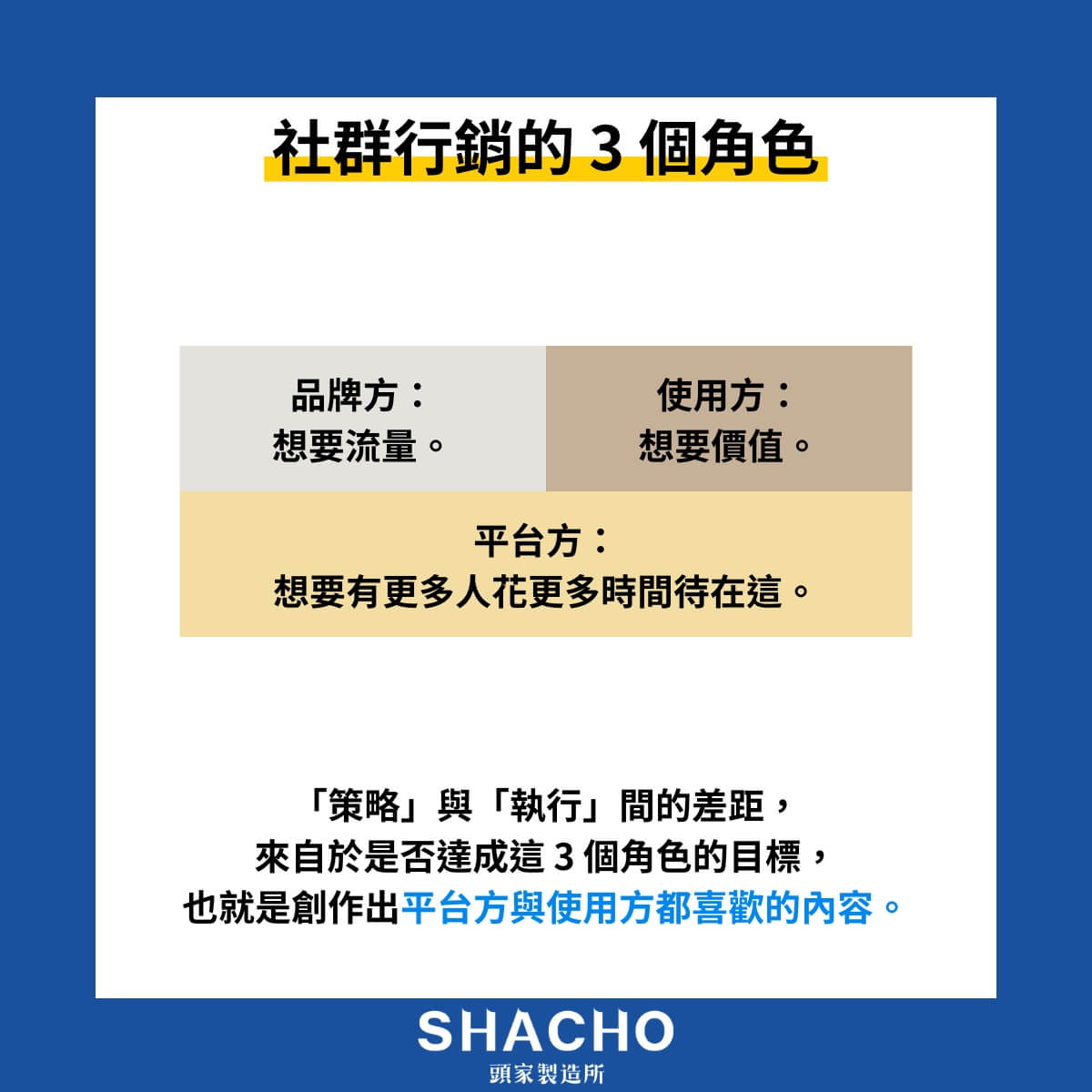 社群行銷的角色