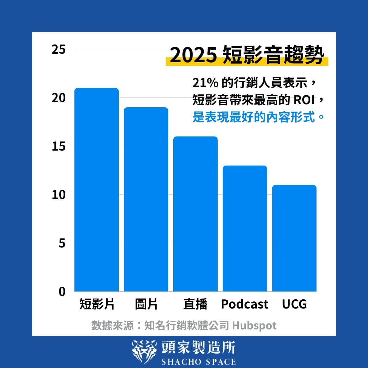 2025短影音趨勢