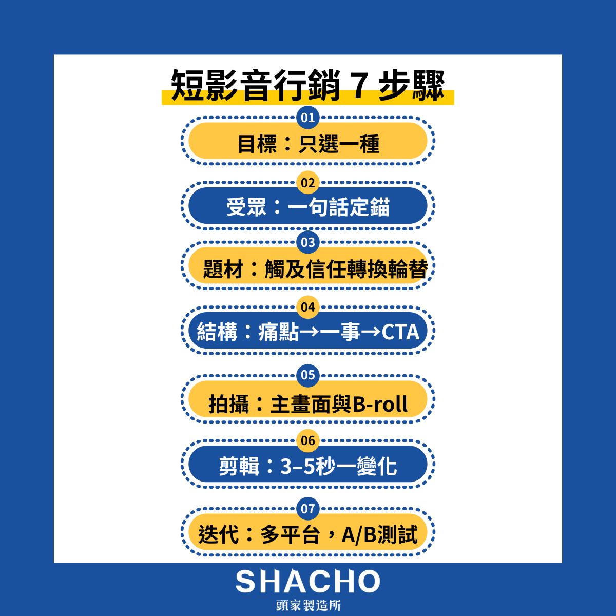 短影音行銷 7 步驟