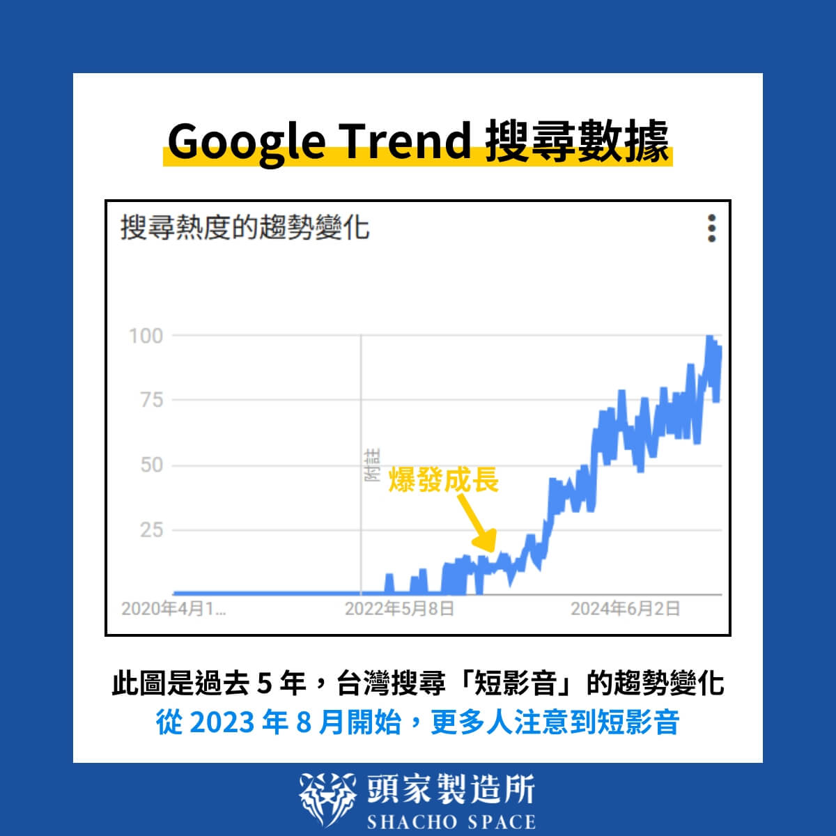 短影音趨勢