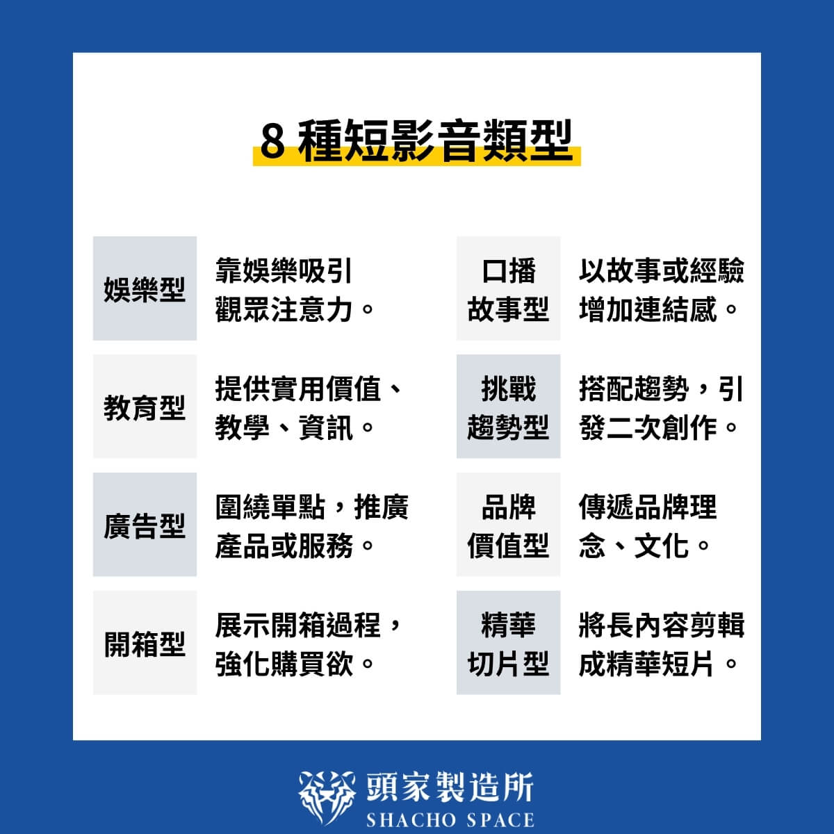 短影音類型