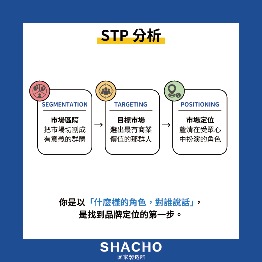 STP分析