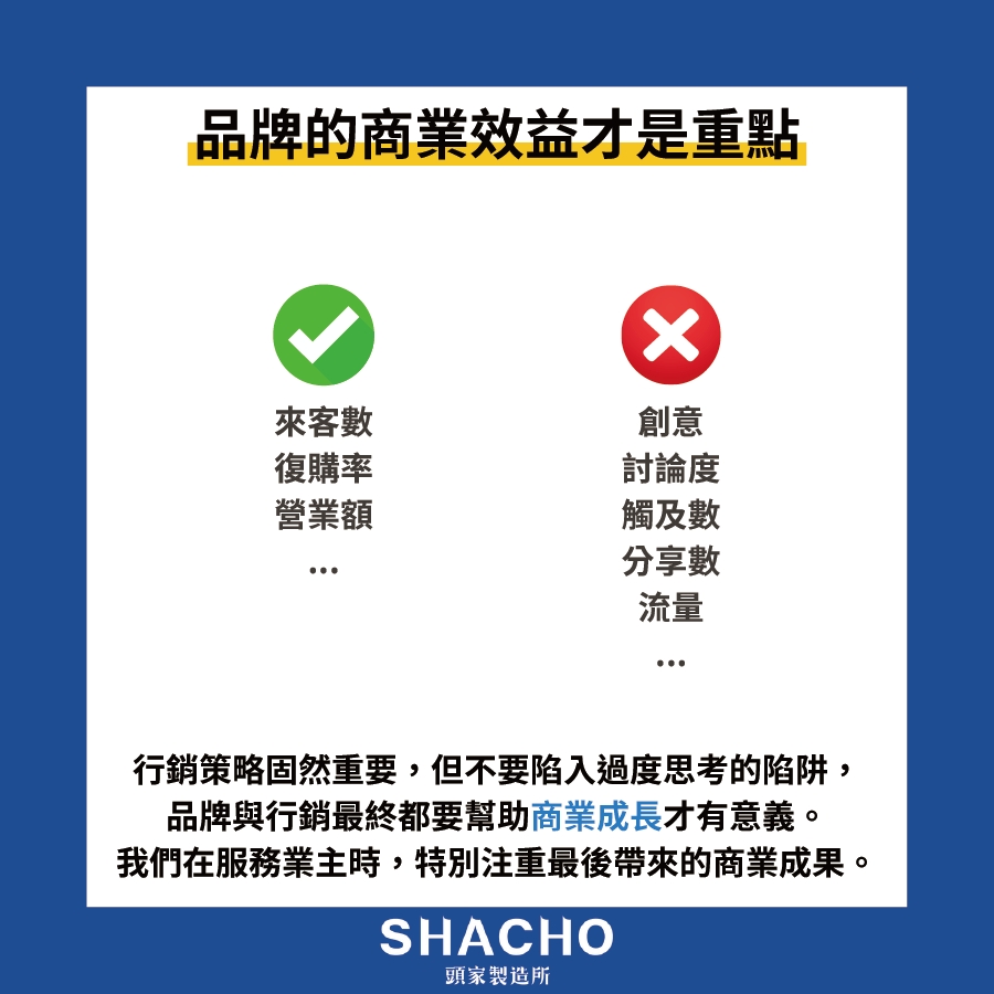 品牌商業效益
