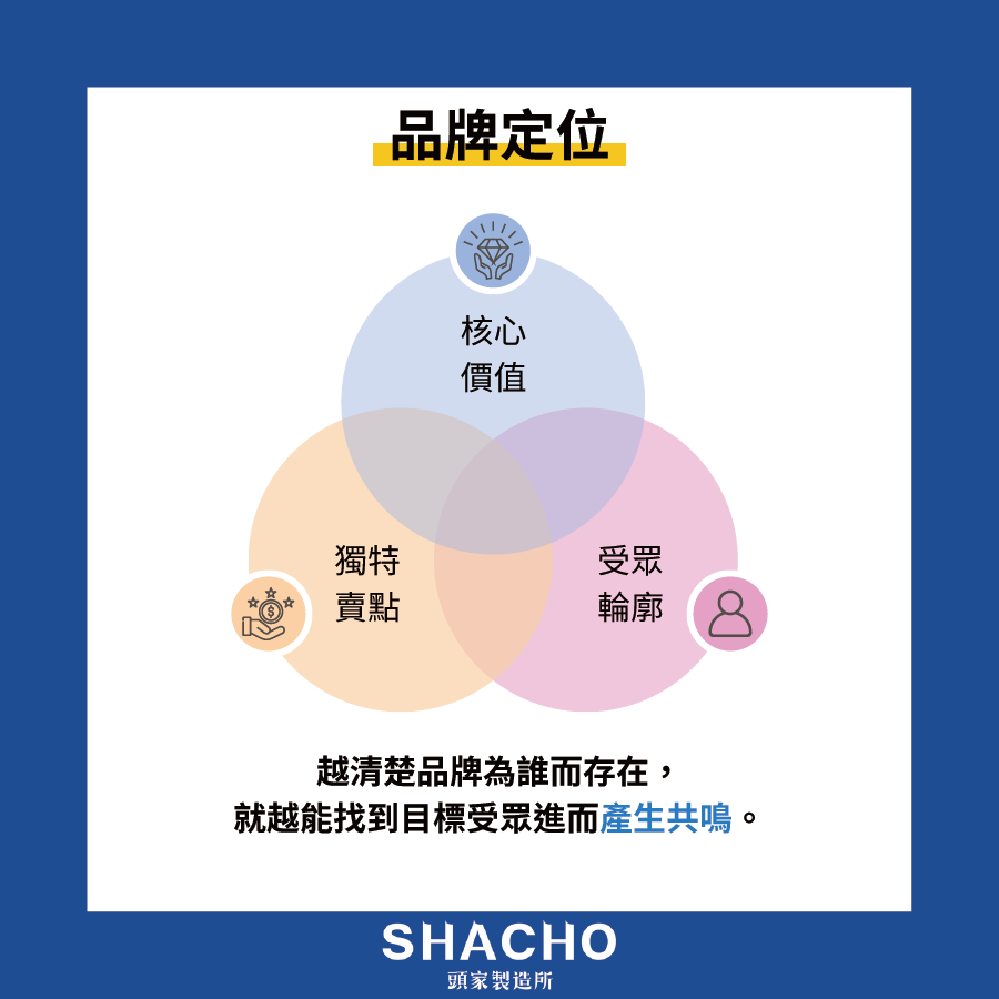 品牌定位