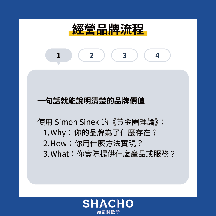 品牌經營 (1)