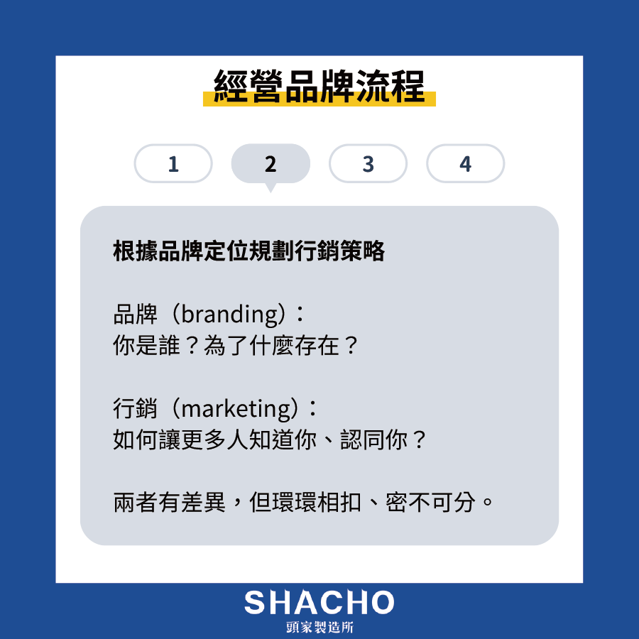 品牌經營 (2)