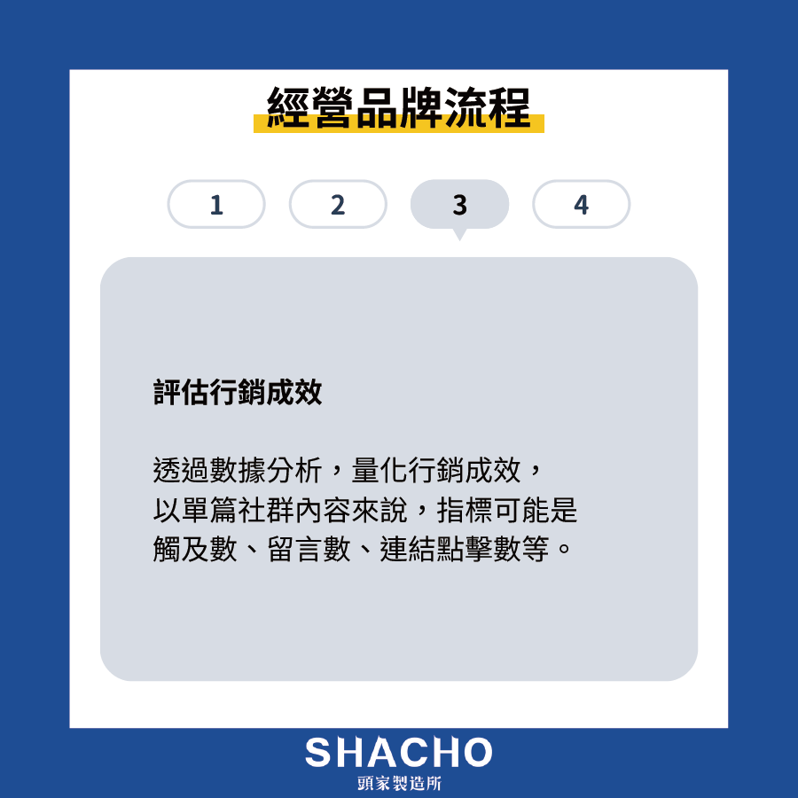 品牌經營 (3)