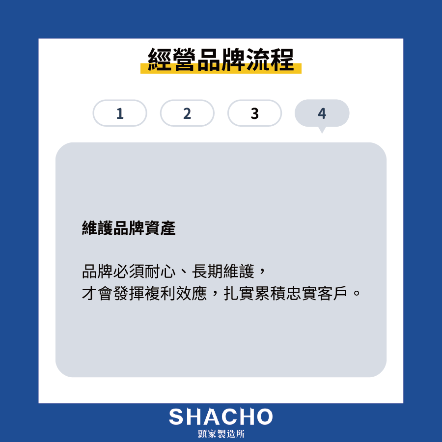 品牌經營 (4)