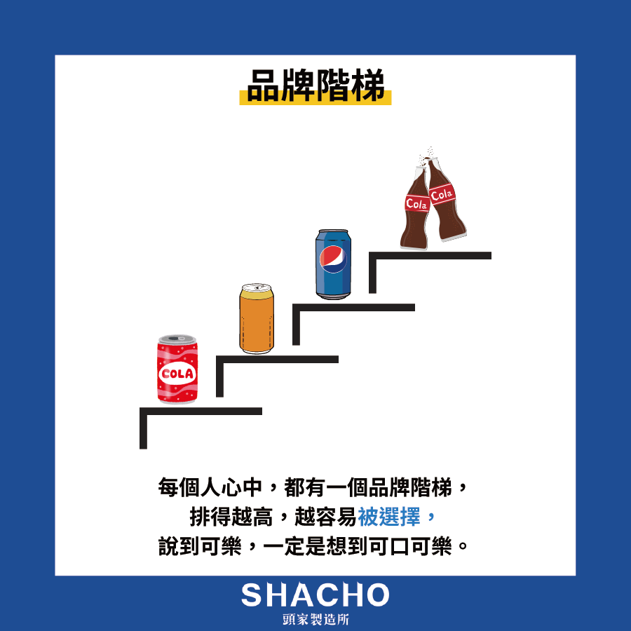 品牌階梯