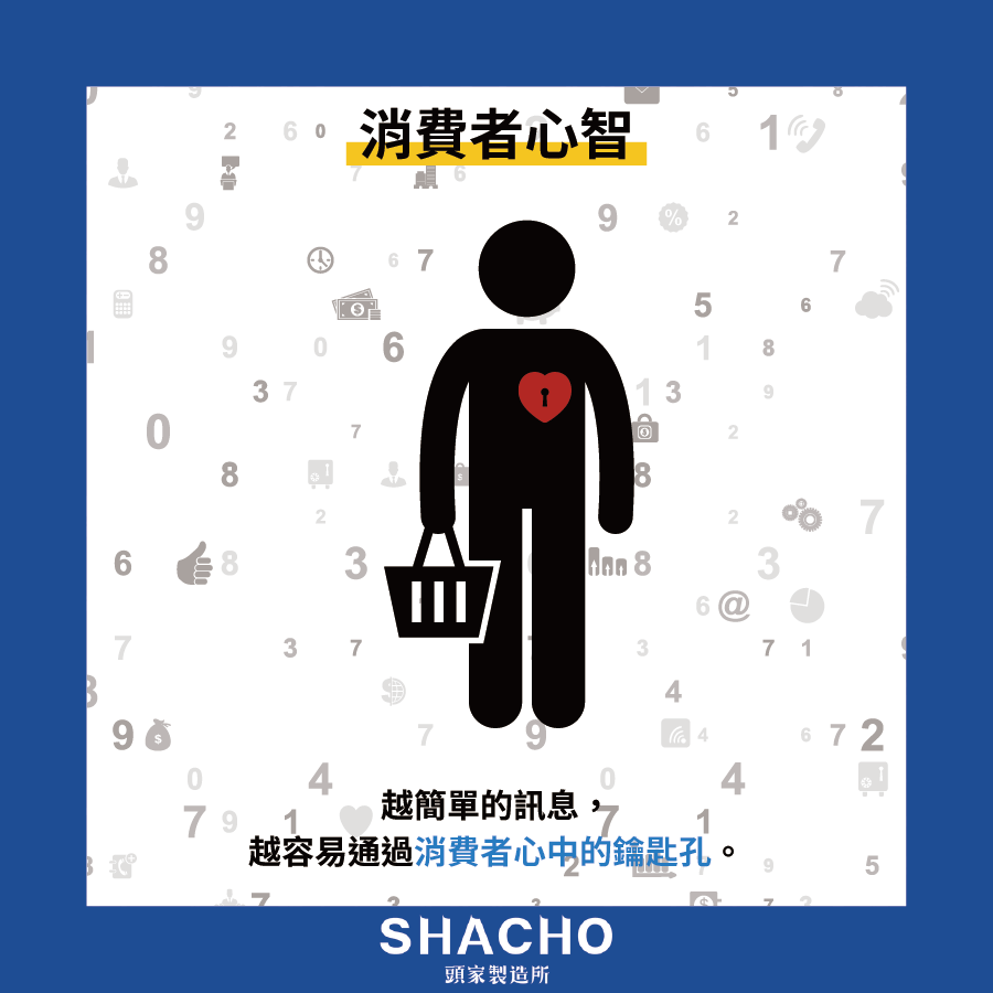 消費者心智