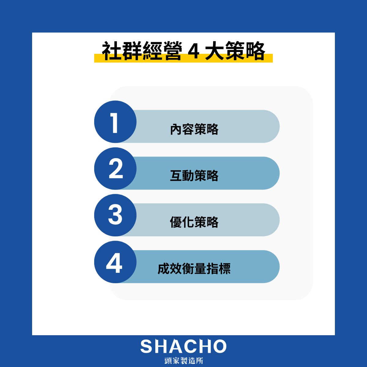 社群經營怎麼做才有效?用 4 步驟從規劃到執行,建立社群變現系統