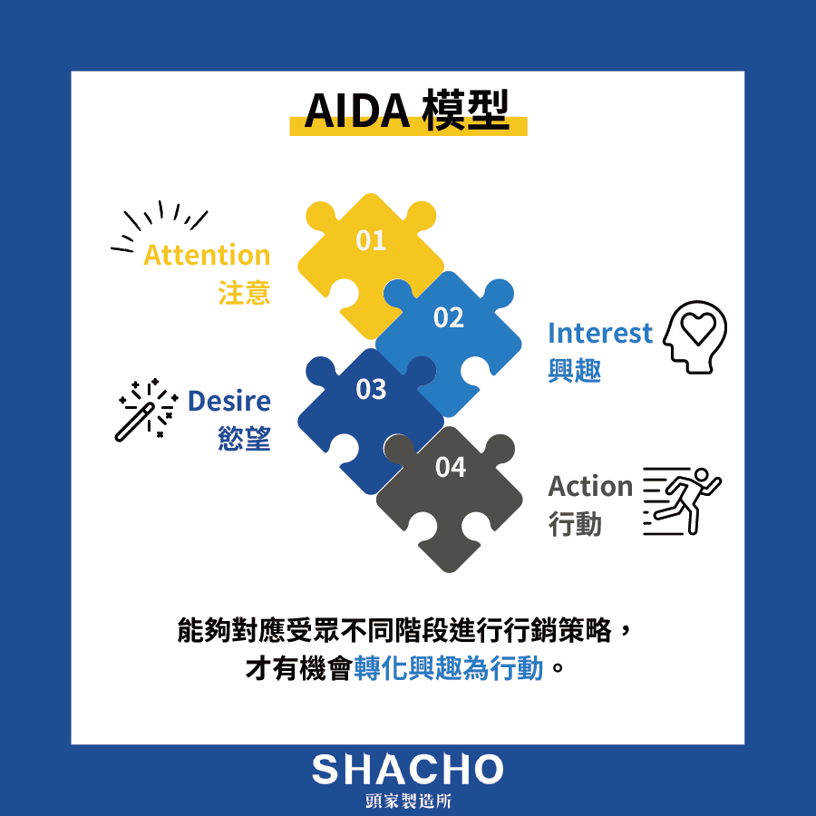 AIDA模型