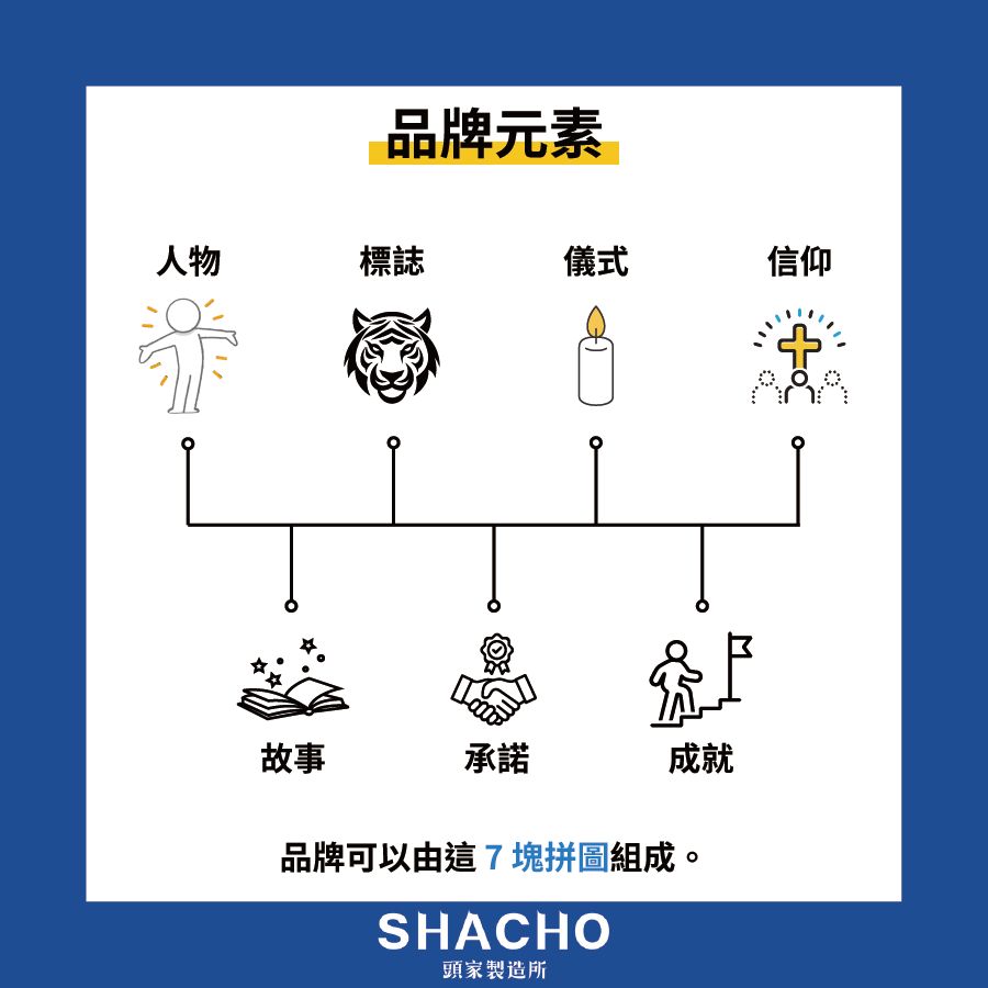 品牌元素