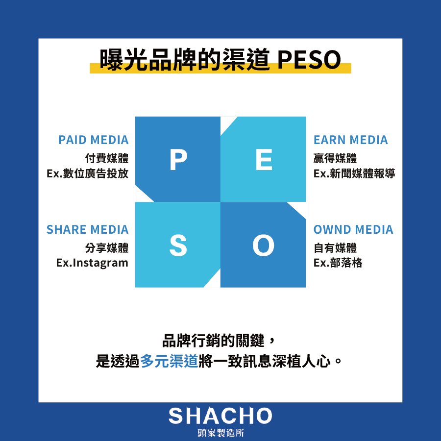 品牌曝光PESO