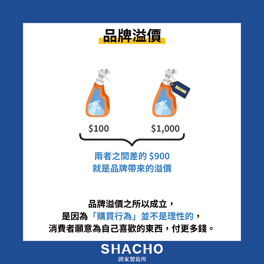 品牌溢價