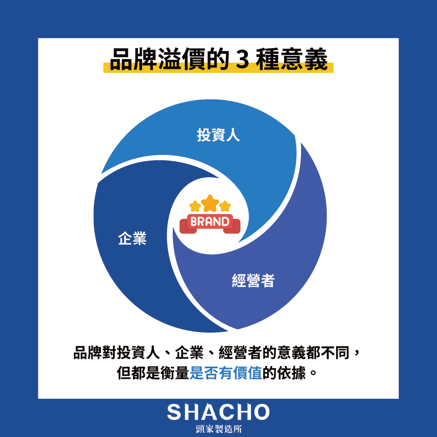 品牌溢價的意義