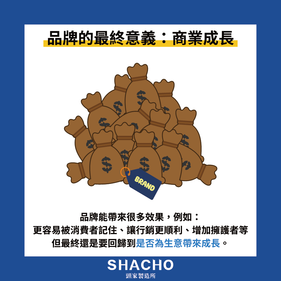 品牌的意義