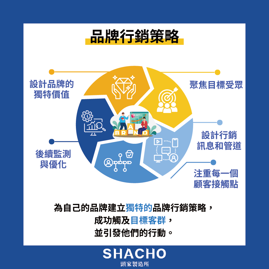 品牌行銷策略