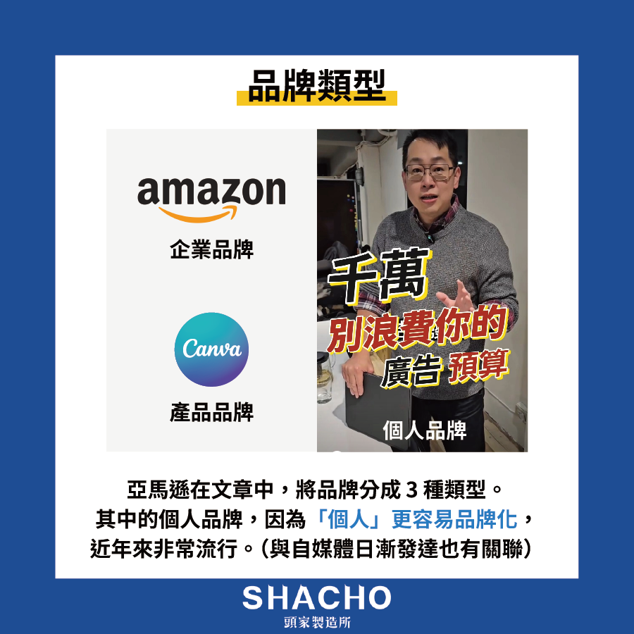 品牌類型