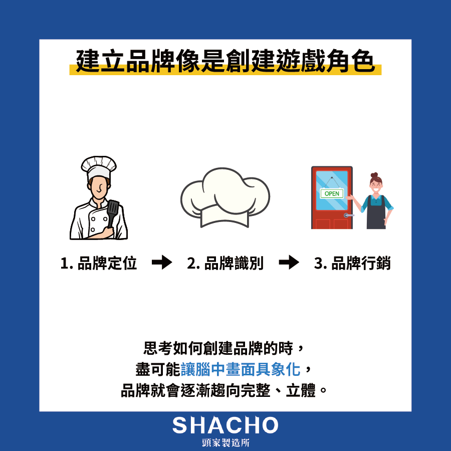 建立品牌