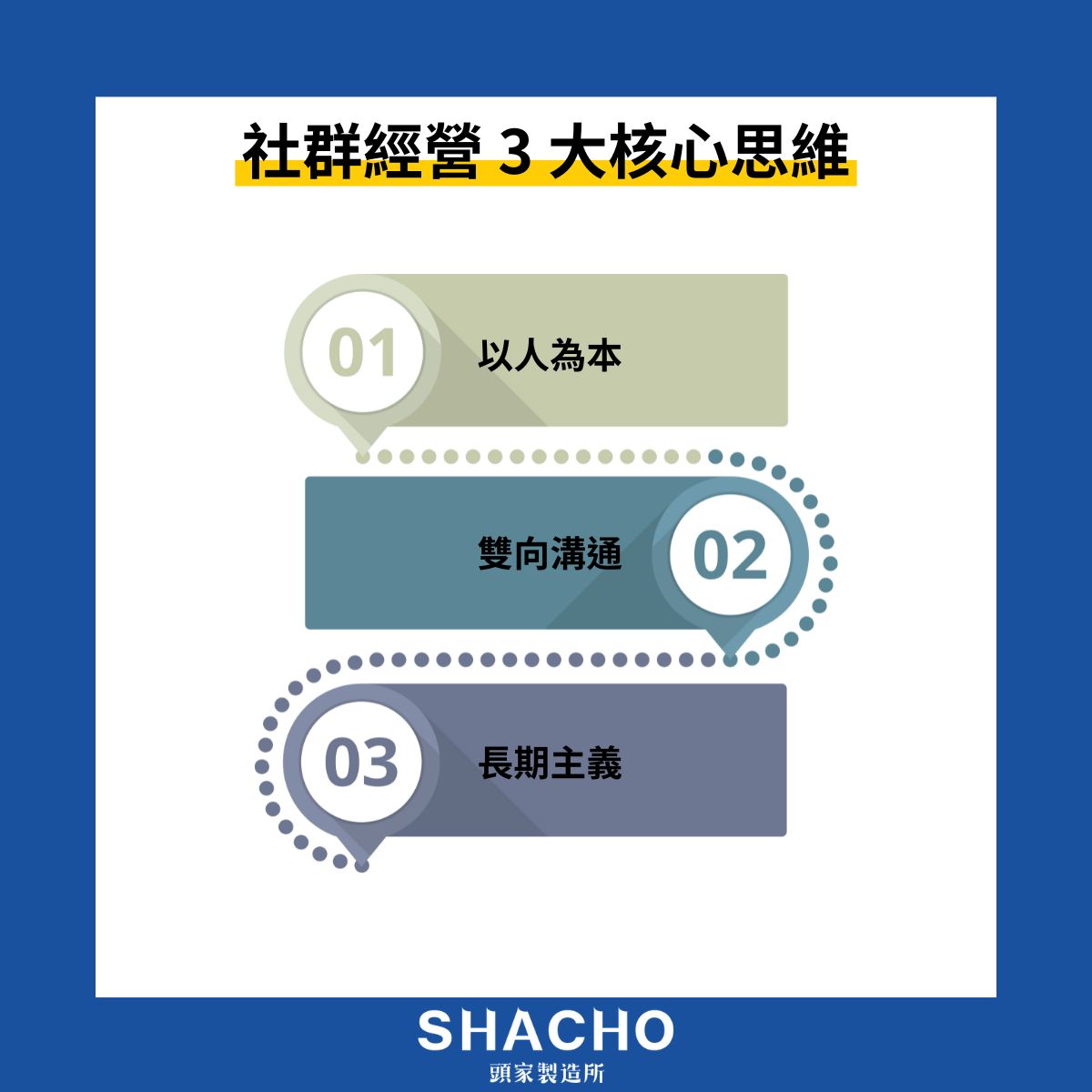 社群經營 3 大核心思維