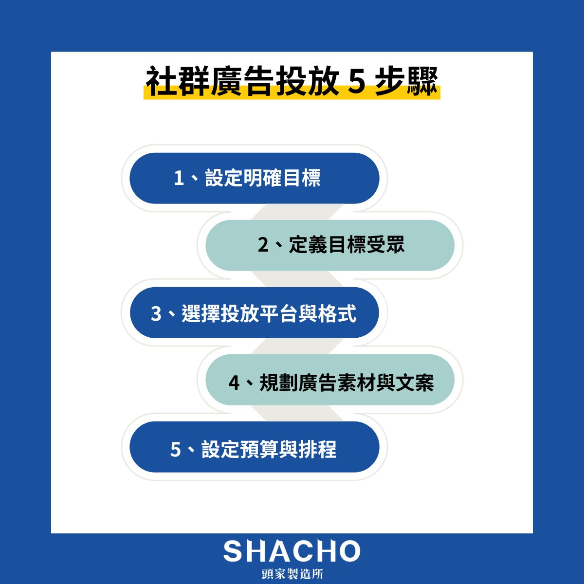 評價再利用：把好評變成社群與廣告素材