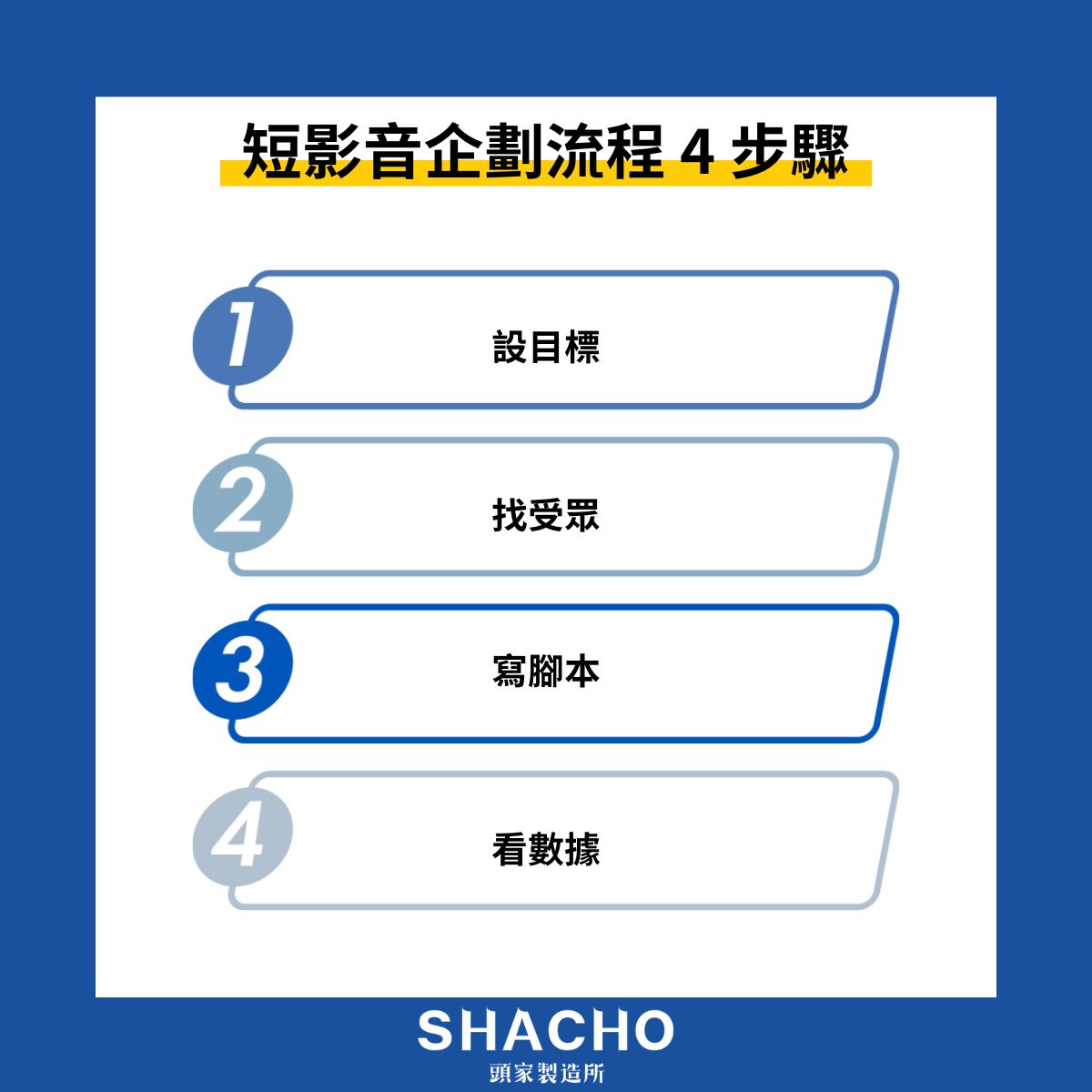 短影音企劃流程