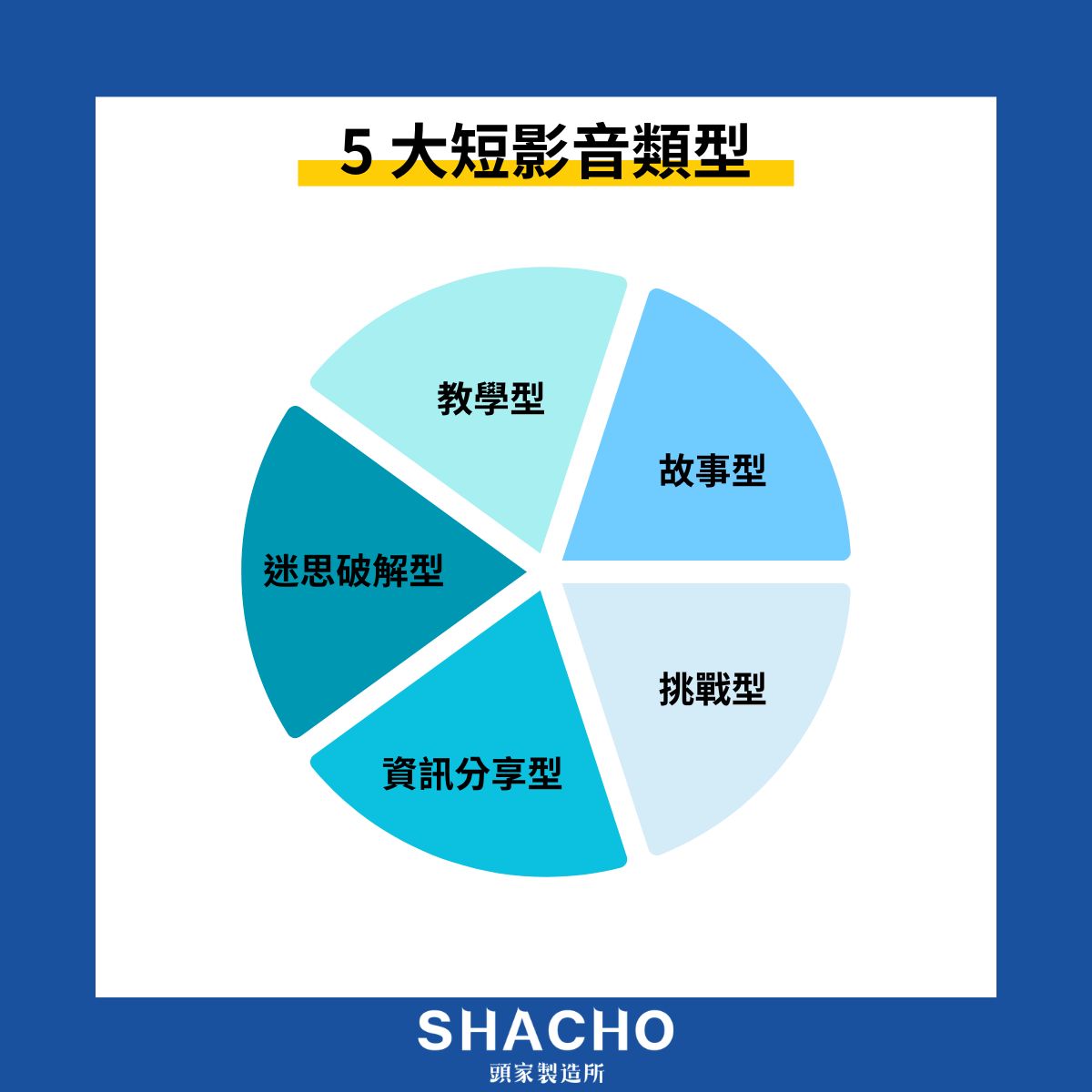 短影音企劃類型