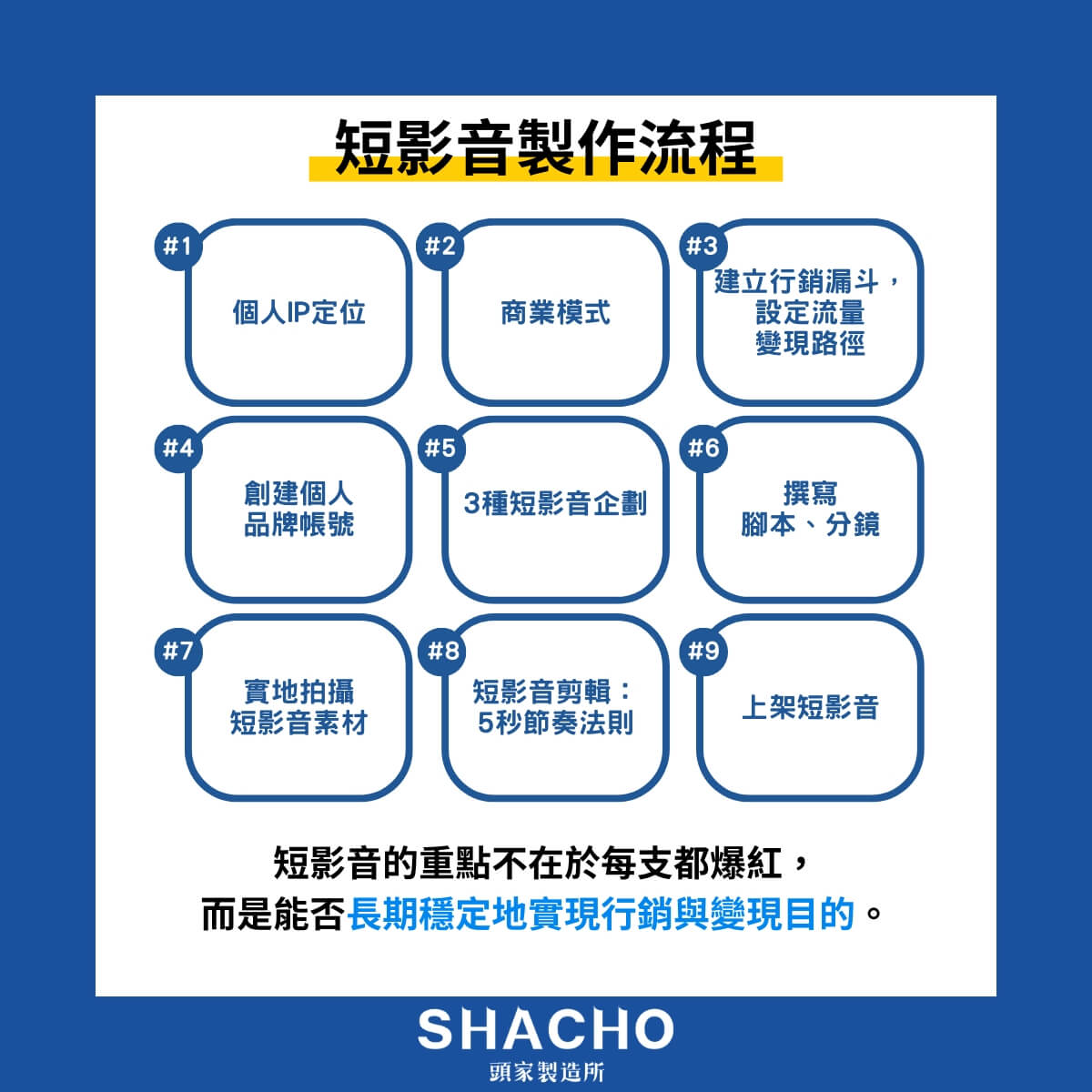 短影音製作流程