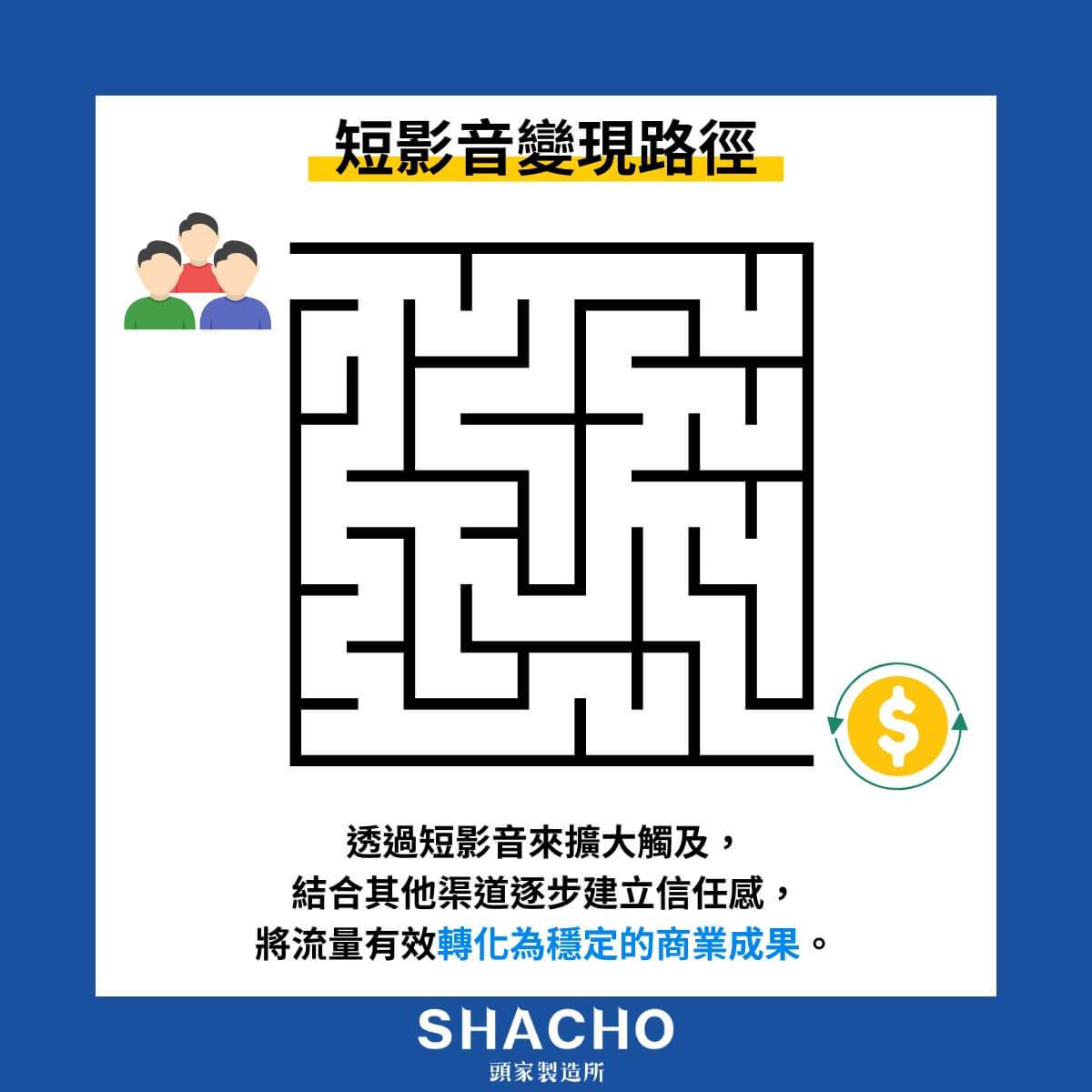短影音變現路徑