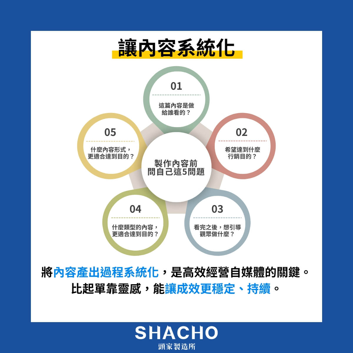 自媒體製作
