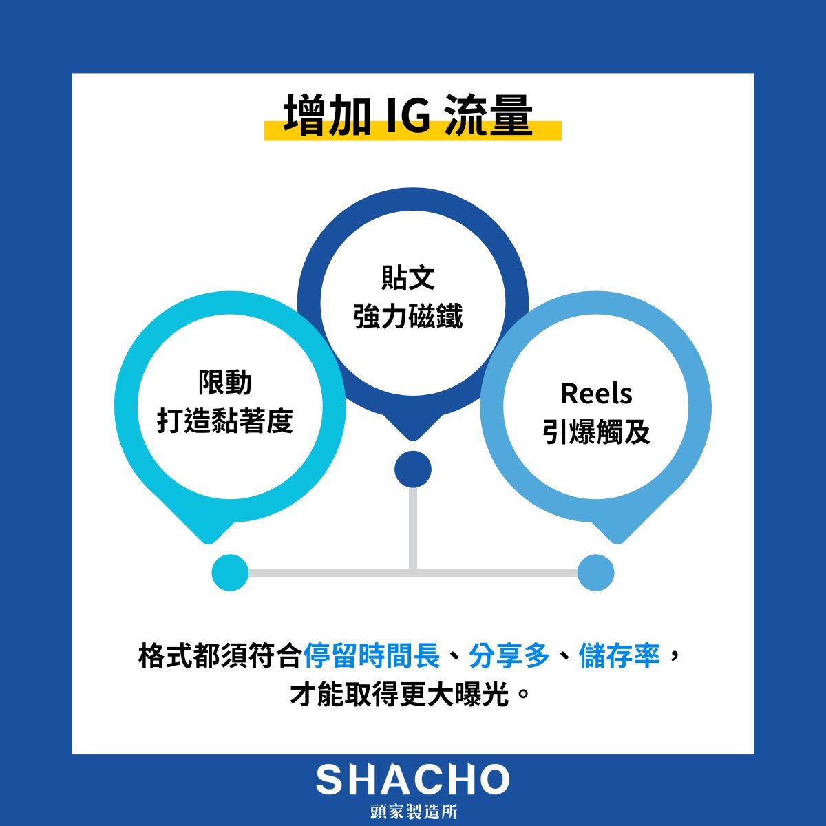 IG 流量是什麼？3 大IG 增加流量的實戰方法【內含互動率計算機】 - 頭家製造所- 專為老闆打造高詢問度的品牌行銷