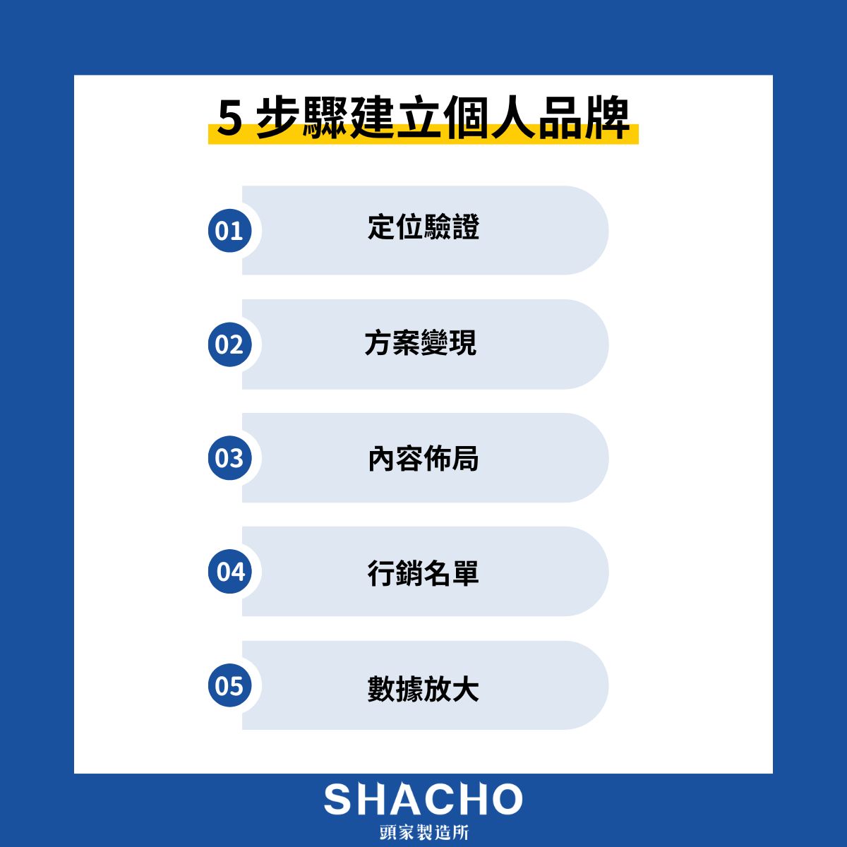 5 步驟建立個人品牌