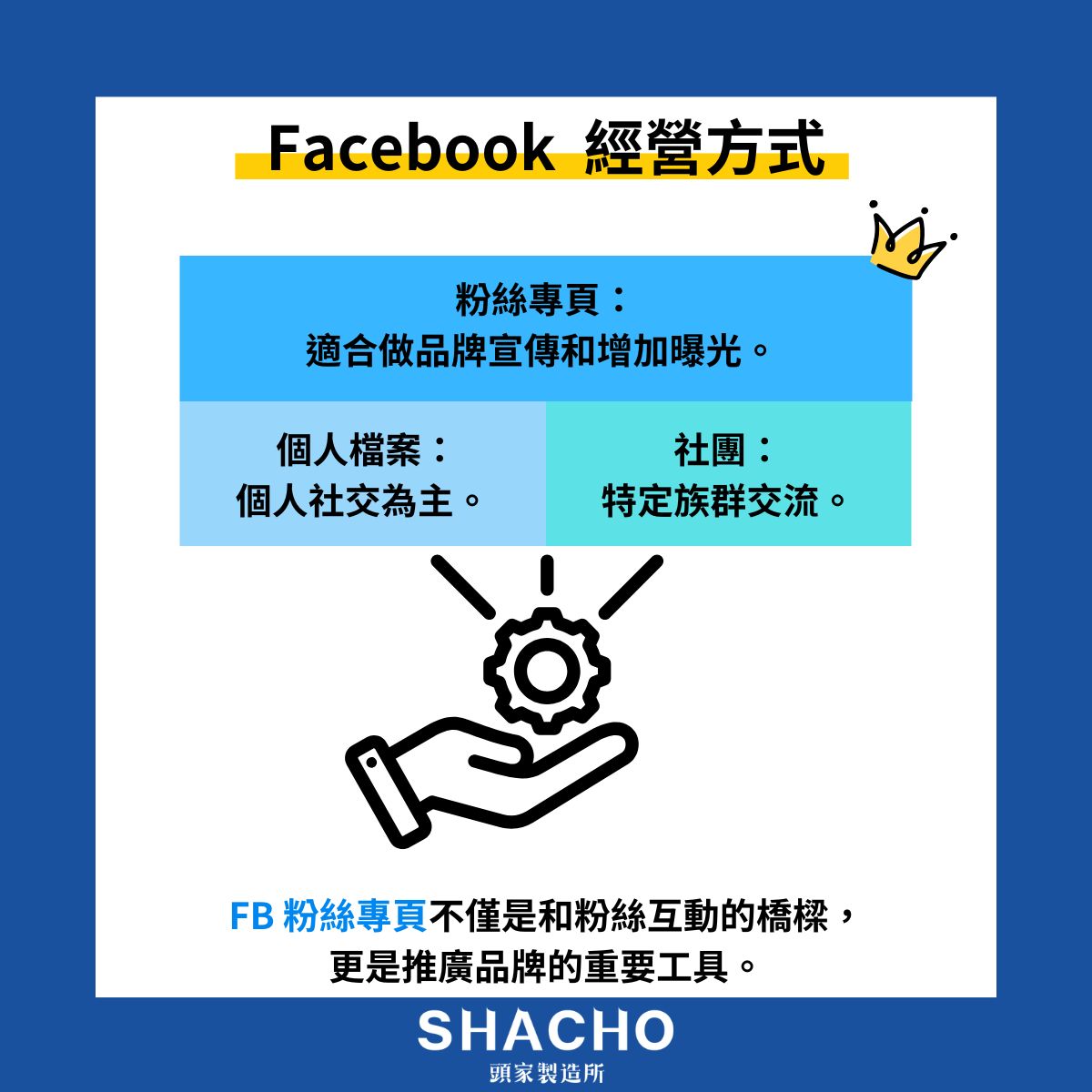 FB 經營方式