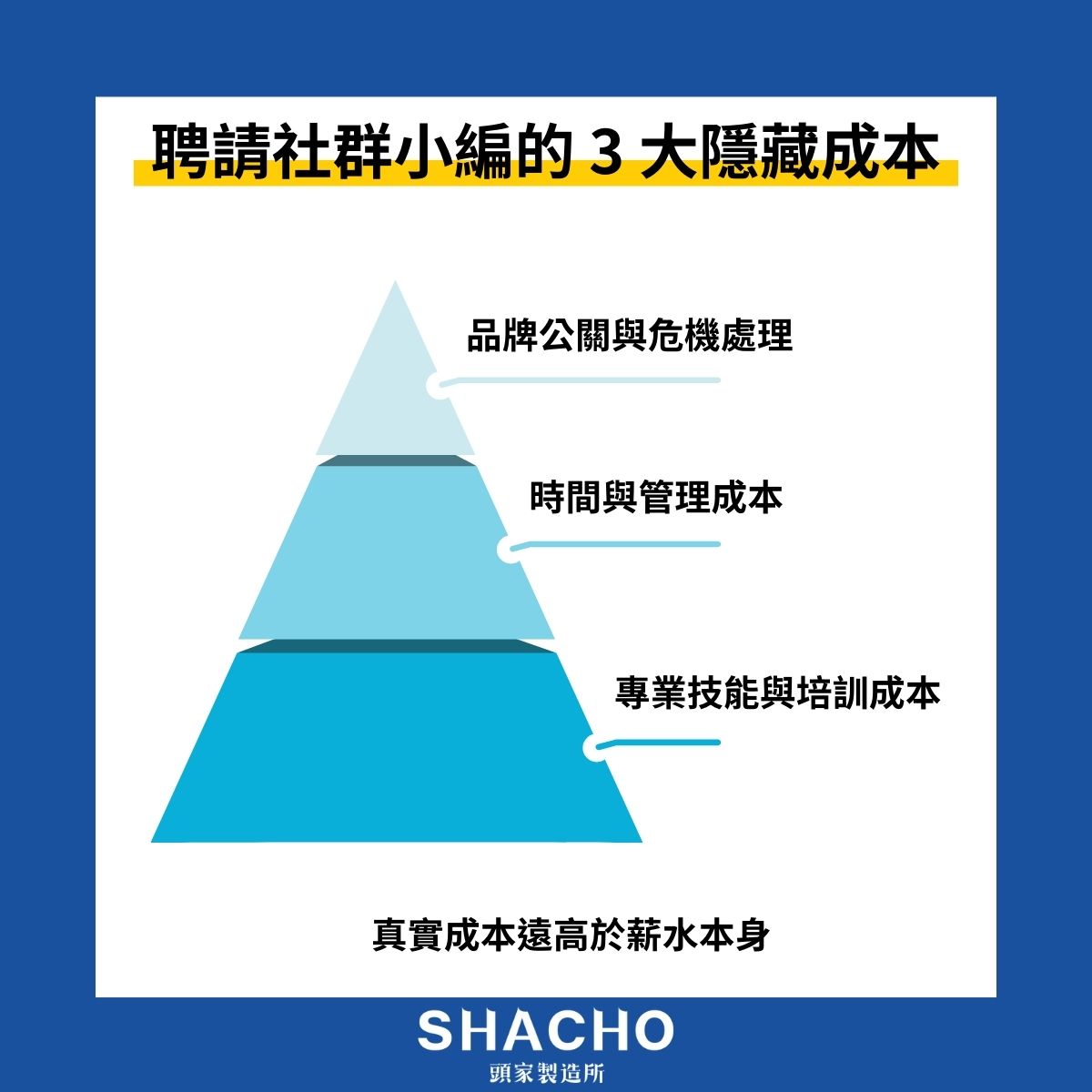 社群小編薪水