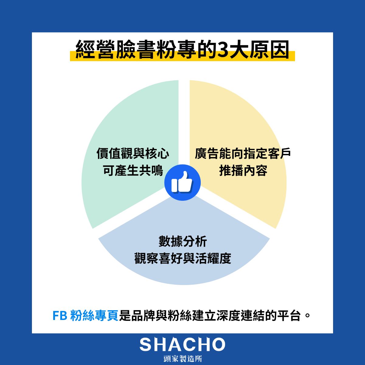 經營臉書粉專的3大原因