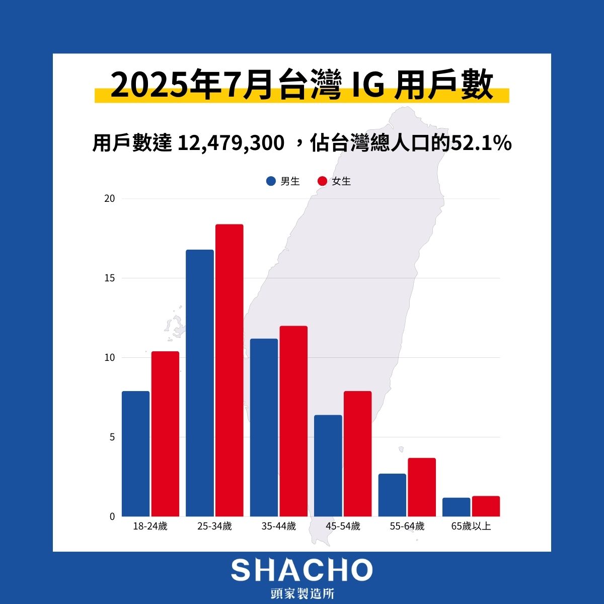 IG用戶數
