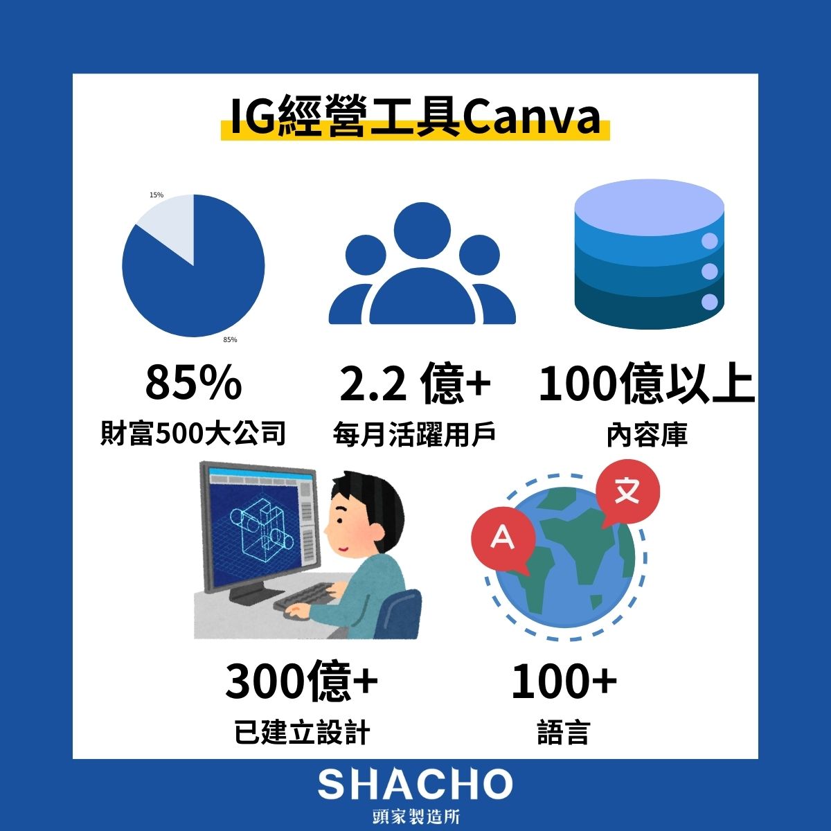 IG經營工具canva