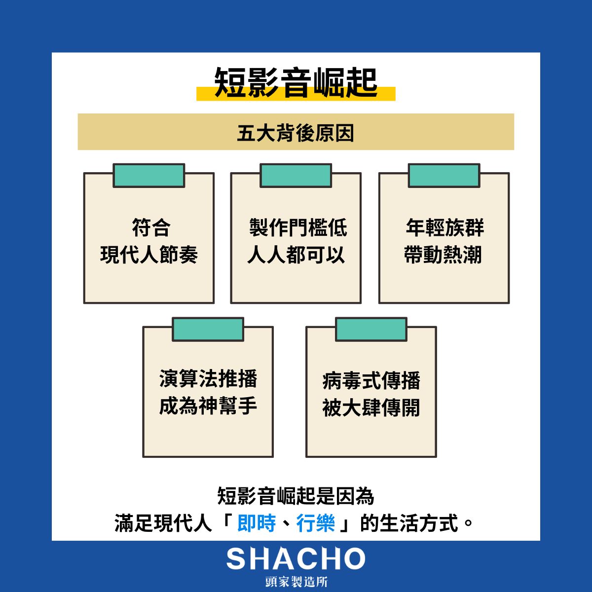 短影音崛起