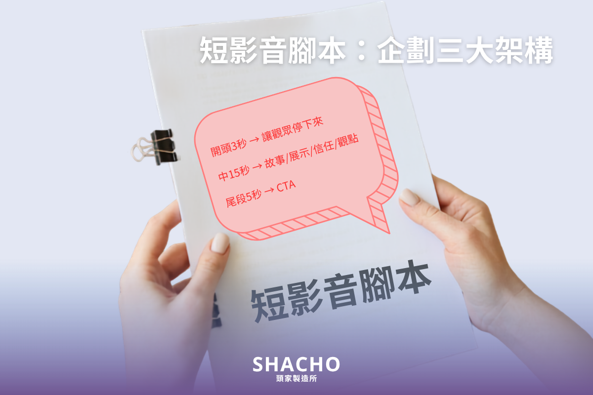 短影音腳本企劃三打架構 示意圖