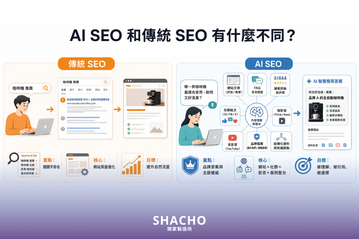 差異比較示意圖_AI SEO和傳統SEO有什麼不同