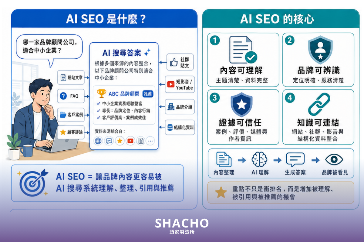 AI SEO是什麼 說明示意圖