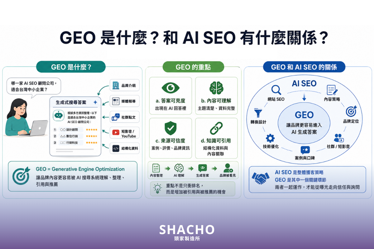 GEO和AI SEO有什麼關係